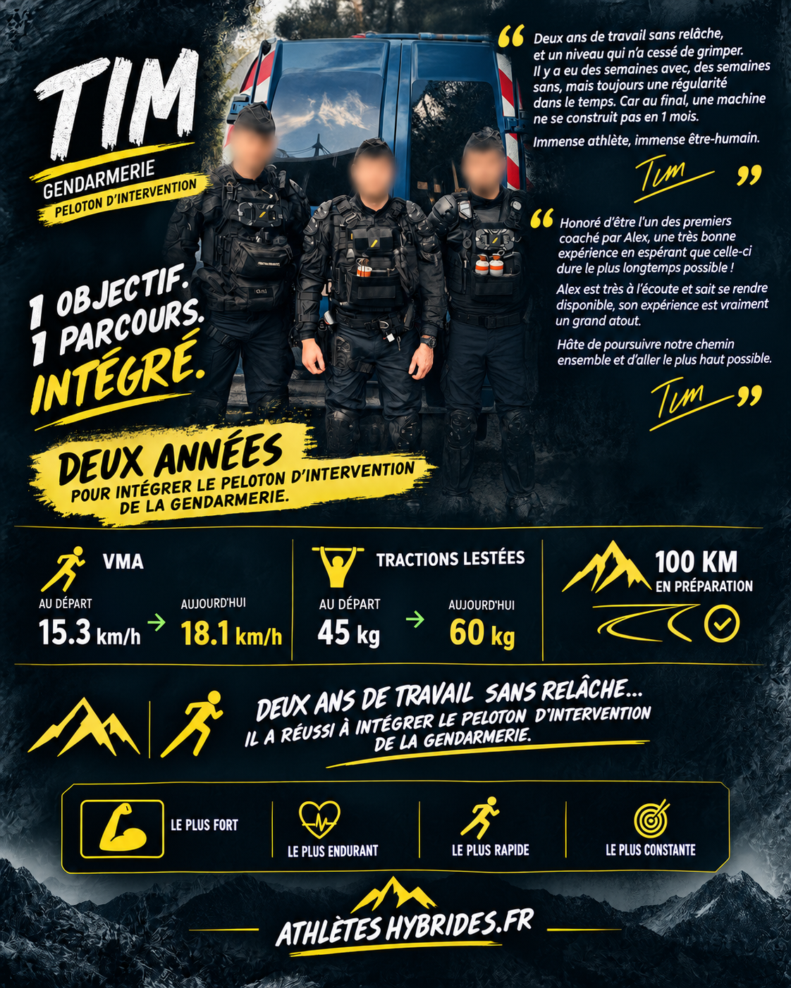 Avis de Tim